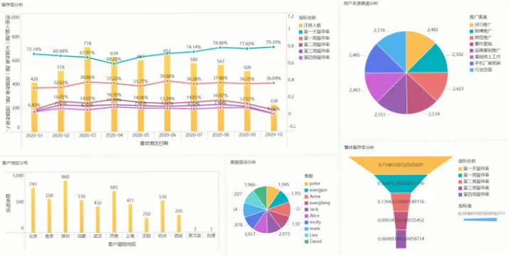 在线直播网站如何优化用户留存率？