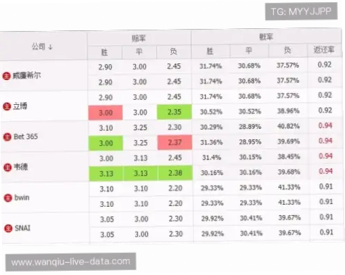竞 彩 网｜竞彩网高赔率场次如何通过数据筛选真实机会